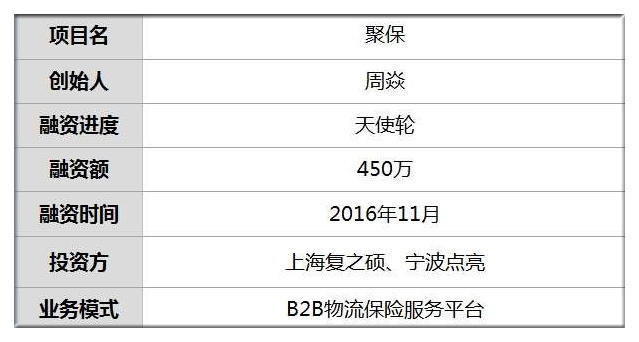 融450万他签4家保险机构卖1000公司7种物流险年均5万单