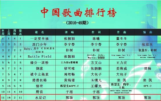 郭顶最新动态,郭顶最新消息