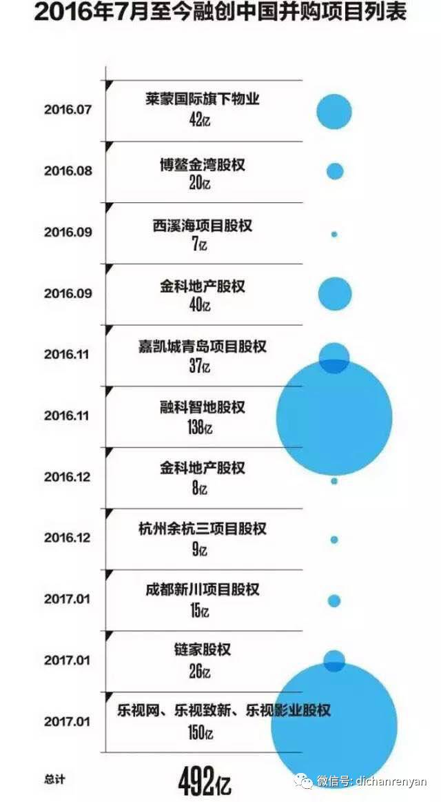 融创的家底如何,融创的家底是什么