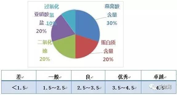 一款不错的燕窝,一款超级好用的燕窝