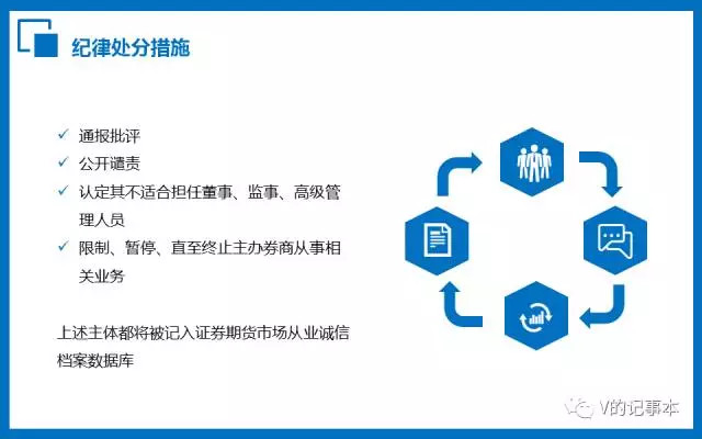 新三板挂牌信息披露要求高吗,新三板信息披露的模板在哪里找