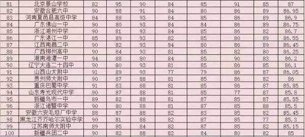 江西所有重点高中学校排名,江西最好的的十所高中全国排名
