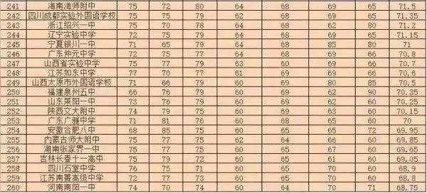 江西所有重点高中学校排名,江西最好的的十所高中全国排名