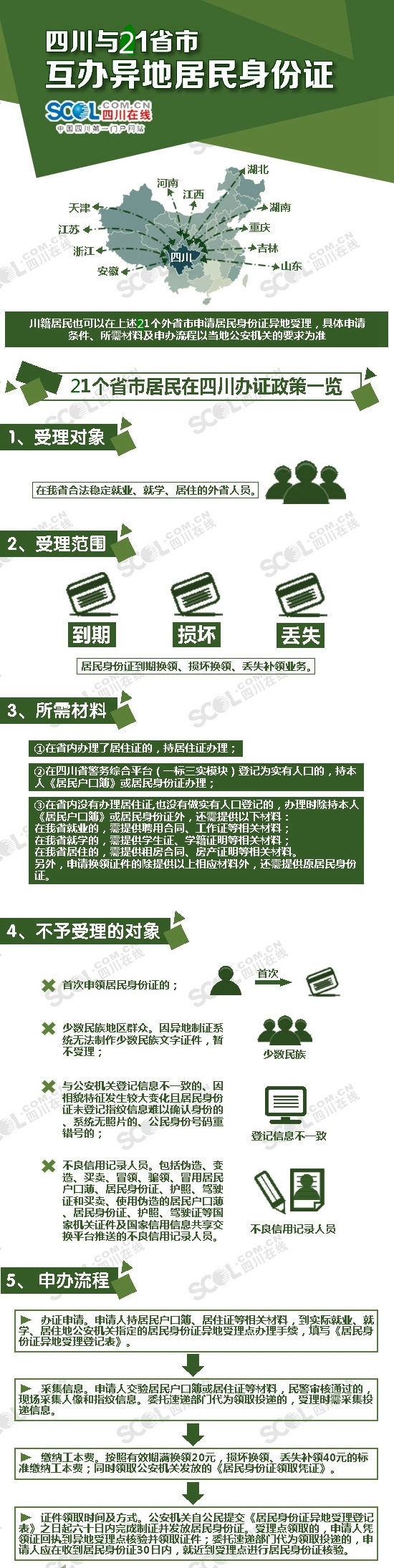 2021身份证到期异地换证流程,四川身份证到期异地网上换证流程