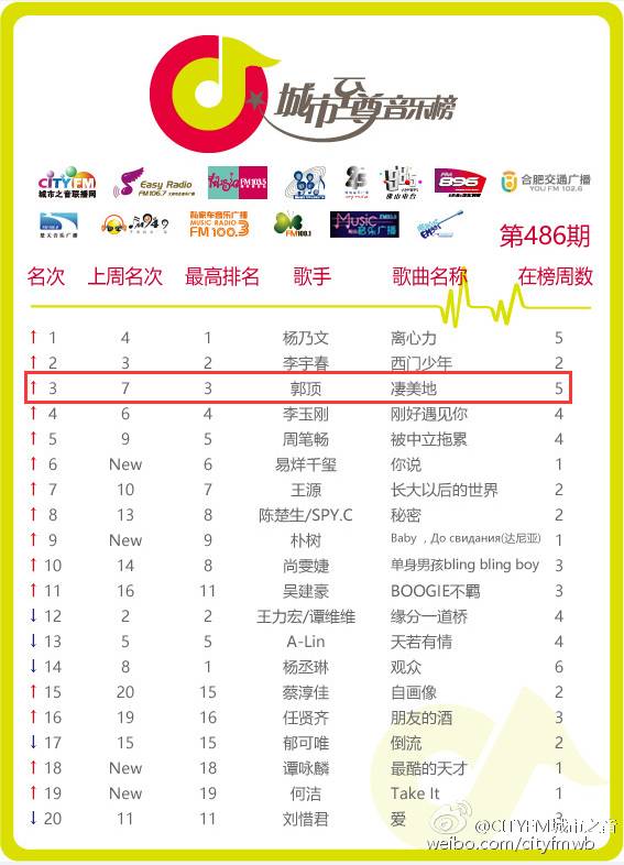 郭顶最新动态,郭顶最新消息