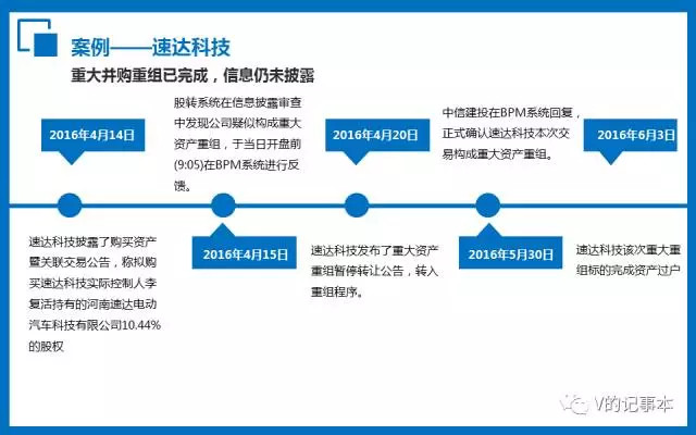 新三板挂牌信息披露要求高吗,新三板信息披露的模板在哪里找