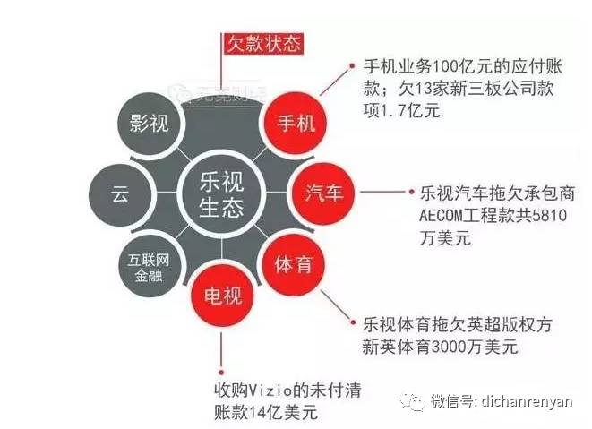 融创的家底如何,融创的家底是什么