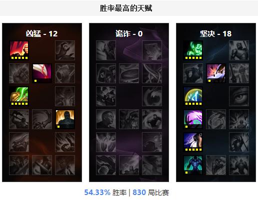 卡密尔是否真的没有敌手？AJ的诺手给了我们一些启示