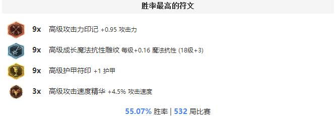 卡密尔是否真的没有敌手？AJ的诺手给了我们一些启示