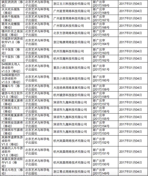 广电游戏过审名单,广电总局新过审动漫名单
