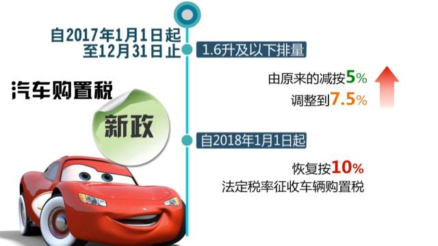 2017年汽车购置税税率,2017年车辆购置税政策