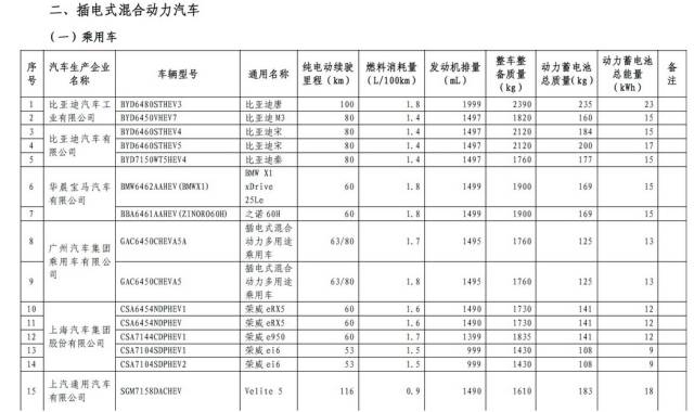 2017年汽车购置税税率,2017年车辆购置税政策