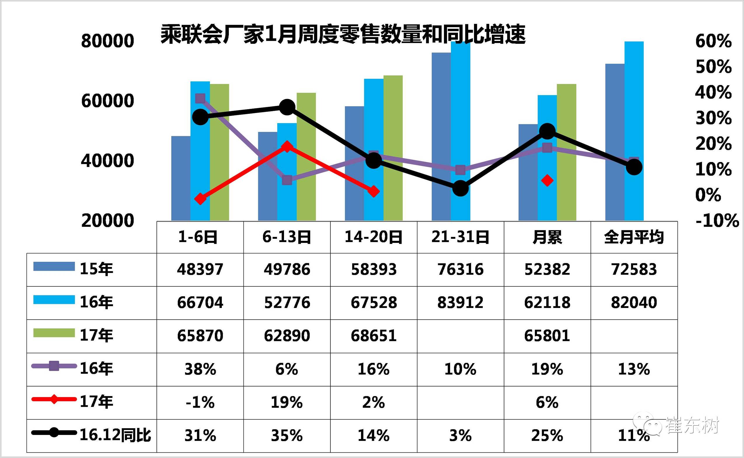 车市扫描42期,中美欧车市全景扫描