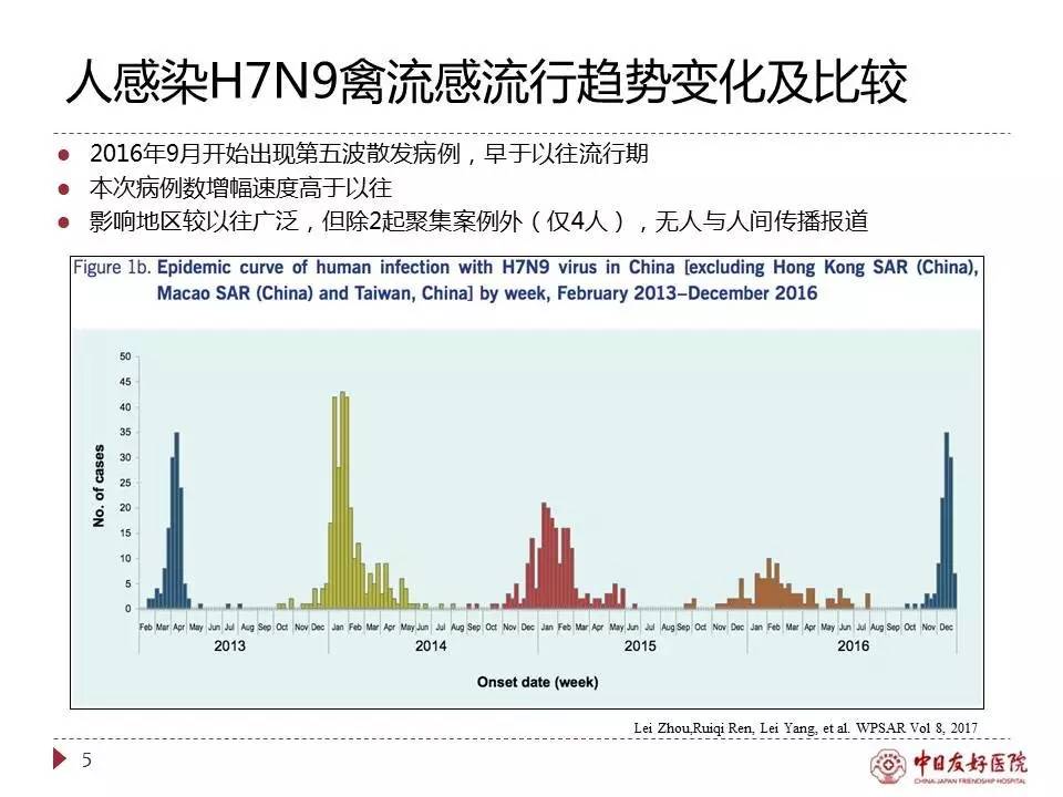 「规范与指南」人感染H7N9禽流感诊疗方案（2017年第一版）