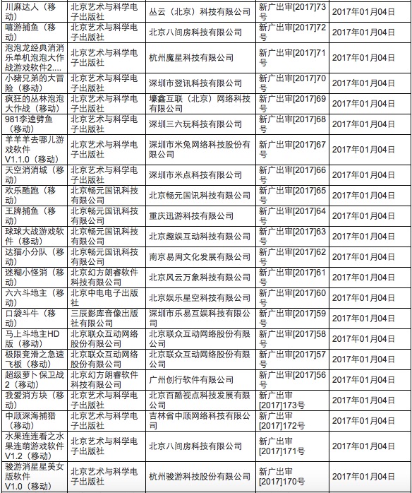 广电游戏过审名单,广电总局新过审动漫名单