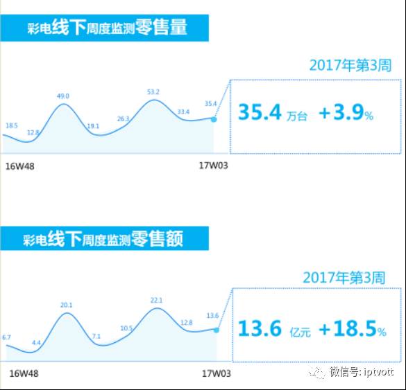 「朝花夕拾」0120︱广东IPTV推出直播专区同屏跨年；华数携手乐视打造超级体育专区