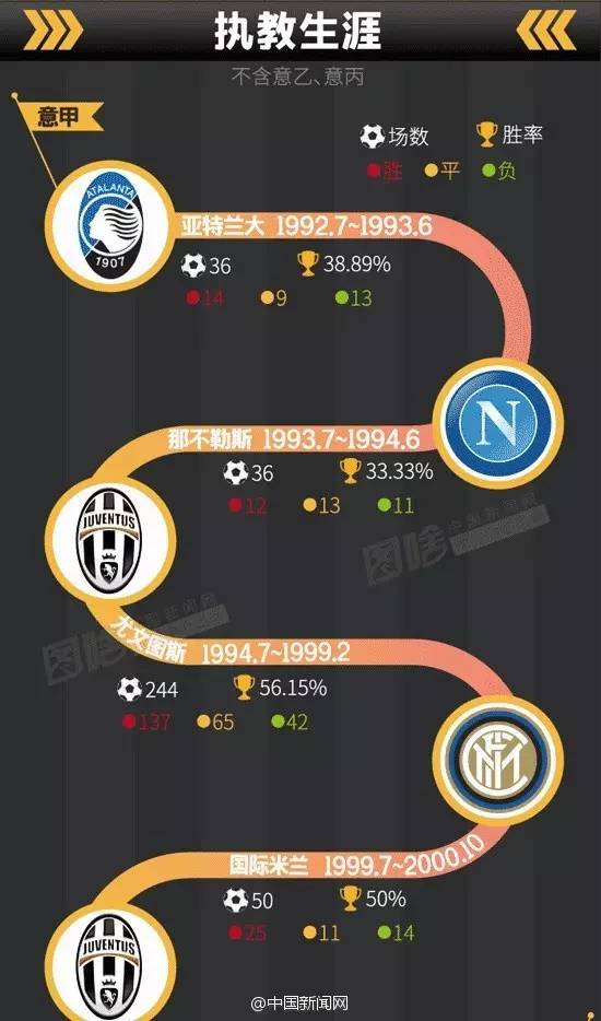 中国足协最新男足主教练,中国足协选聘教练