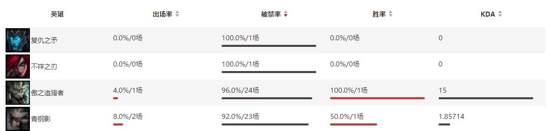 卡密尔是否真的没有敌手？AJ的诺手给了我们一些启示