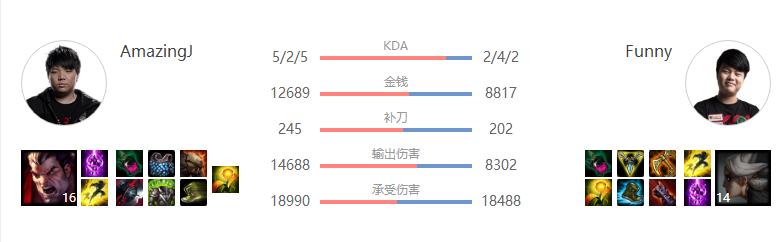 卡密尔是否真的没有敌手？AJ的诺手给了我们一些启示