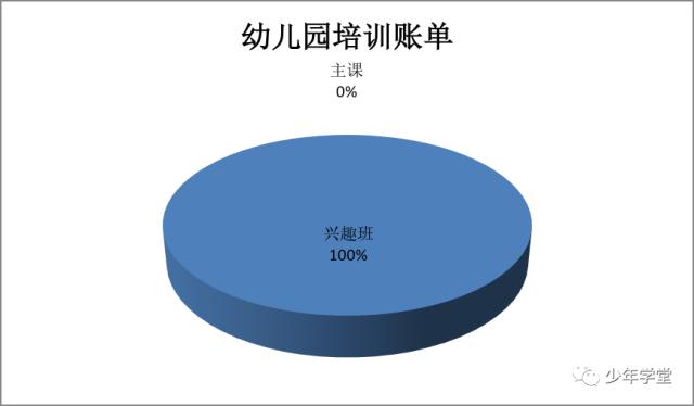 一年4万补课费,孩子课外培训费用