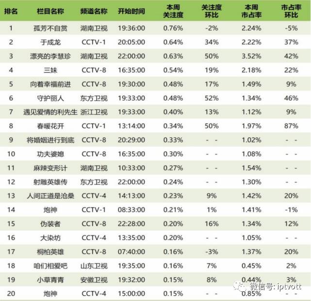 「朝花夕拾」0120︱广东IPTV推出直播专区同屏跨年；华数携手乐视打造超级体育专区