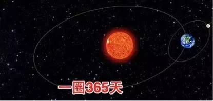 一般闰年有384天,一年有366天的是闰年吗