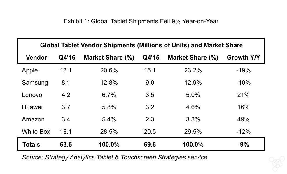苹果平板可以吊打之前的苹果电脑,没一个能打的
