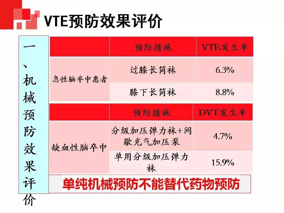 解读︱静脉血栓栓塞症预防和治疗指南