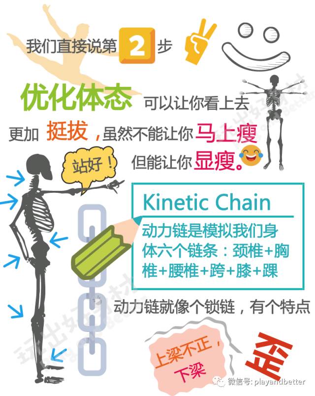 有没有科学依据快速瘦身方法,一个礼拜快速瘦身靠谱吗