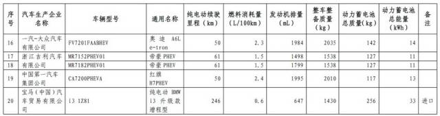 2017年汽车购置税税率,2017年车辆购置税政策