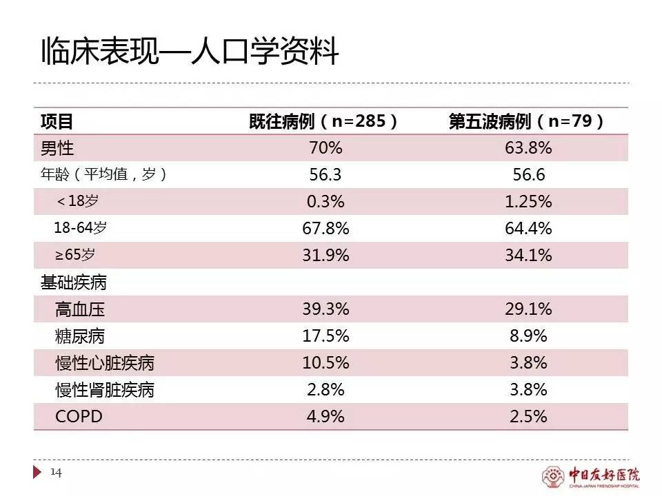 「规范与指南」人感染H7N9禽流感诊疗方案（2017年第一版）