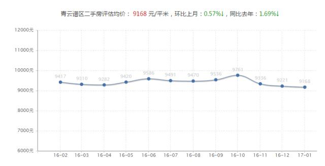 今年南昌房价是涨还是降价,南昌房价最新消息今天