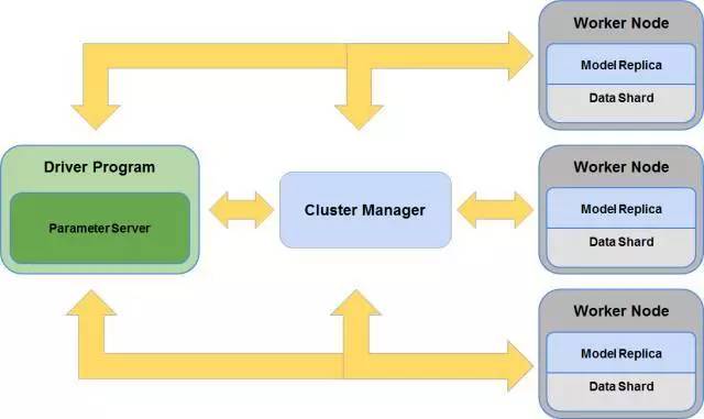 ai技术爆发性增长,ai深度学习技术