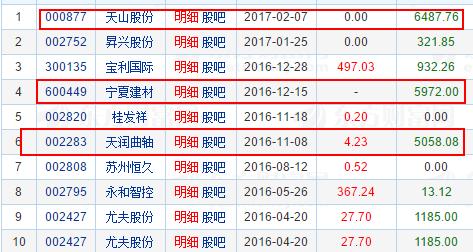 机构龙虎榜|熙菱信息获三家机构和龙飞虎买入,奥特佳机构出货温州帮拉升
