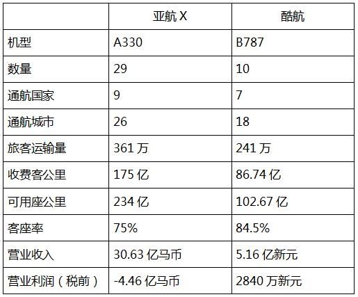 低成本航线,上海航空787-9远程航线