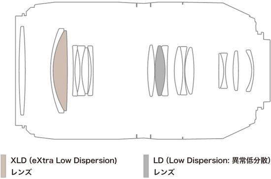 腾龙17-70mm镜头上市,腾龙sp70300价格