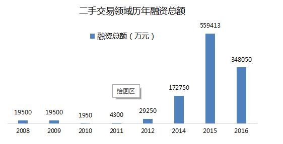 二手交易提高客户信任度,二手交易市场风云再起