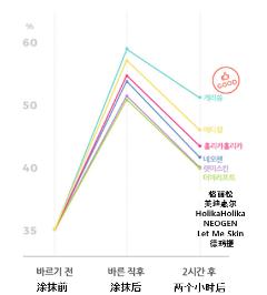 韩国美妆店排名第一的面膜,韩国肌美精面膜测评