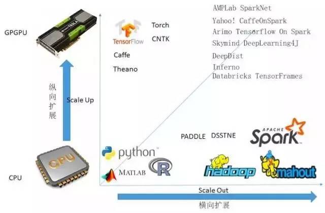 ai技术爆发性增长,ai深度学习技术