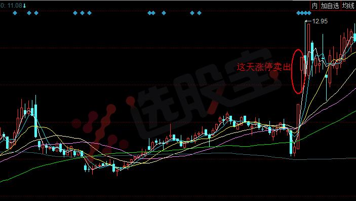 机构龙虎榜|熙菱信息获三家机构和龙飞虎买入,奥特佳机构出货温州帮拉升