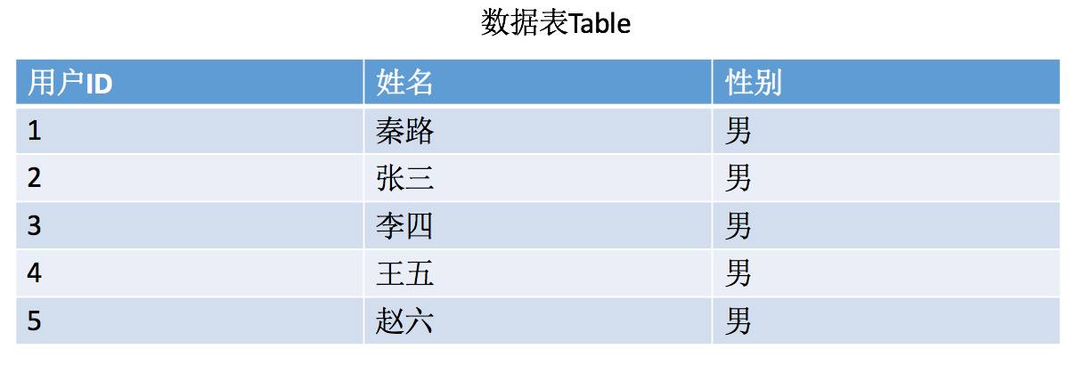 数据库系统指南,数据库图表基础知识