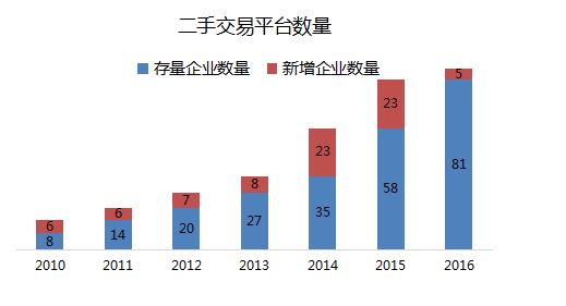 二手交易提高客户信任度,二手交易市场风云再起