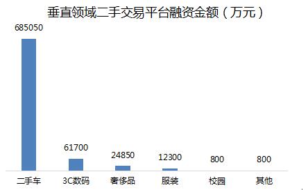 二手交易提高客户信任度,二手交易市场风云再起