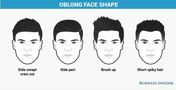 「发型」不同脸型男士如何选发型?