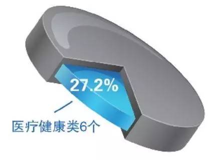 特色产业迅速崛起,特色产业发展综述