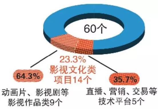 特色产业迅速崛起,特色产业发展综述