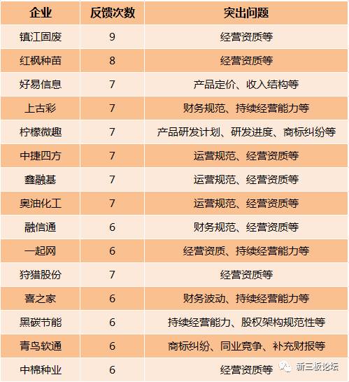 企业新三板上市全攻略,上新三板难吗