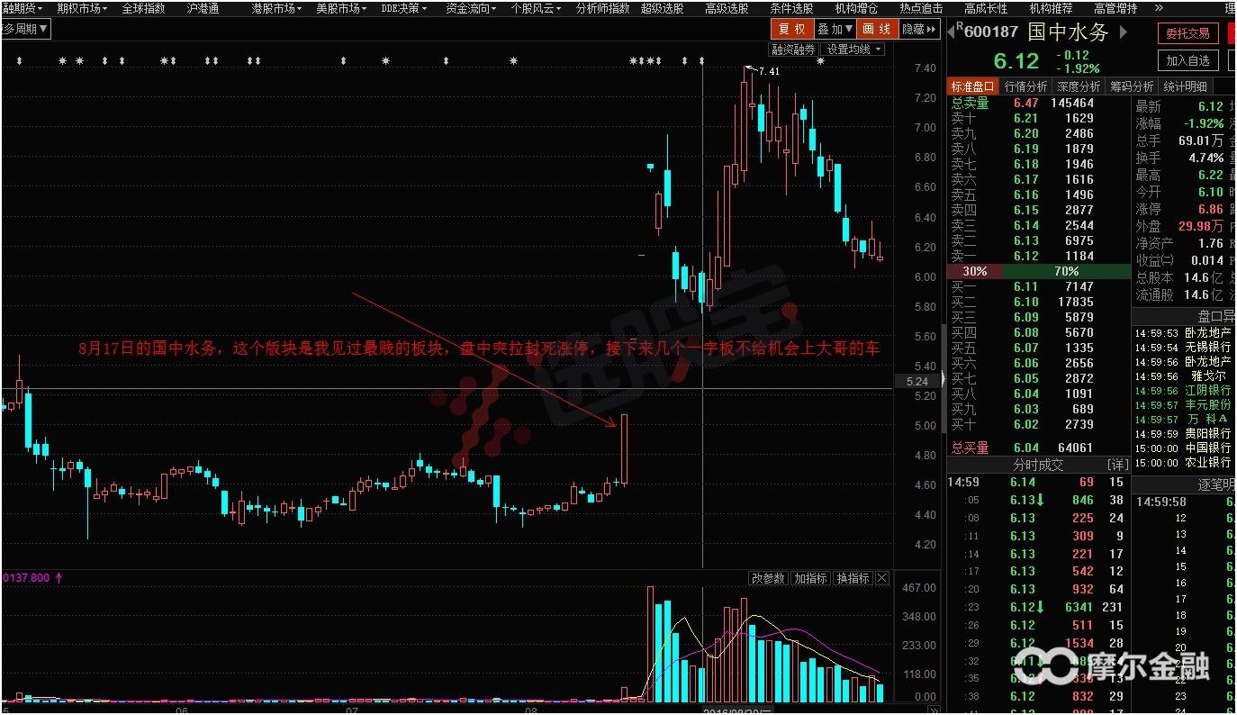 明天大盘走势及市场热点,热点板块与大盘