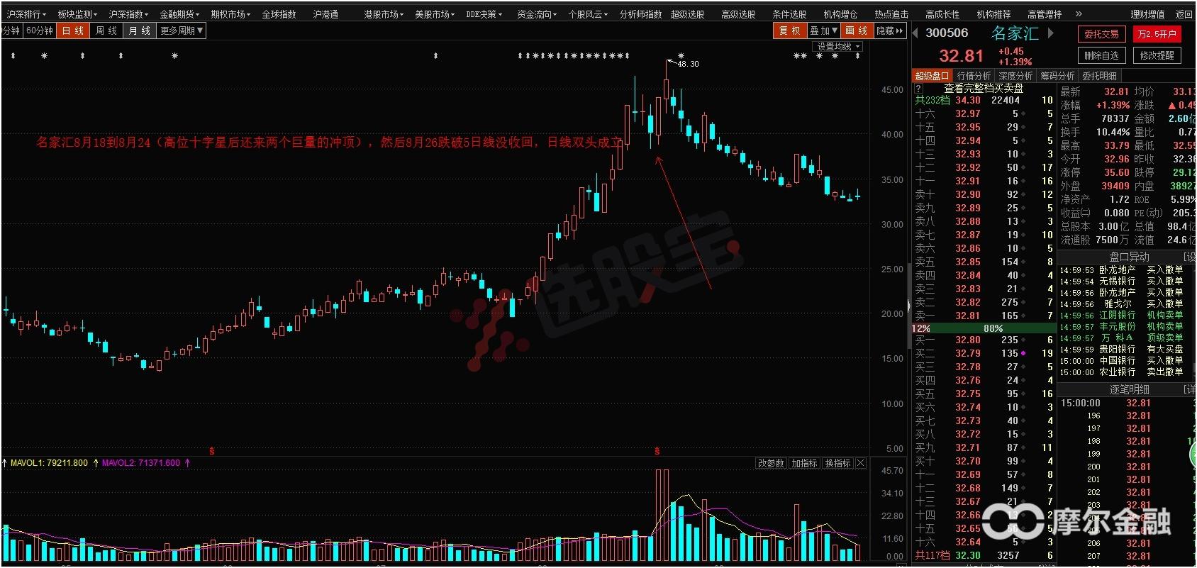 明天大盘走势及市场热点,热点板块与大盘