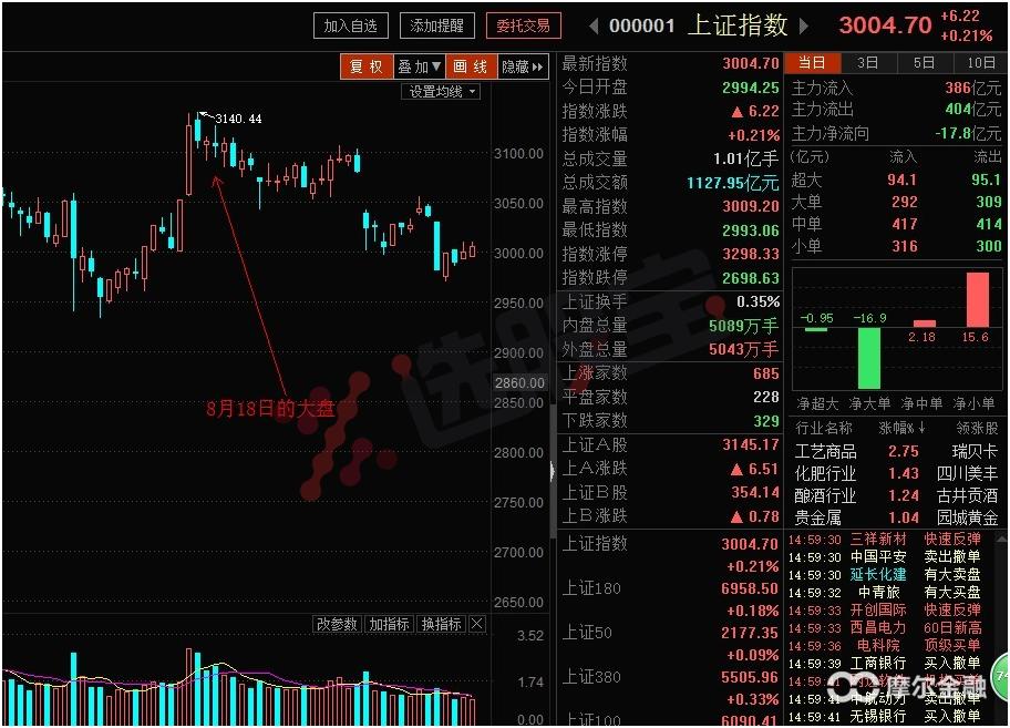 明天大盘走势及市场热点,热点板块与大盘